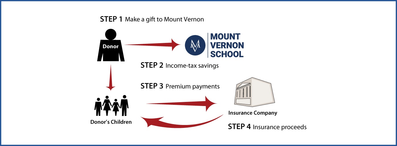 Life Insurance to Replace Gift Thumbnail