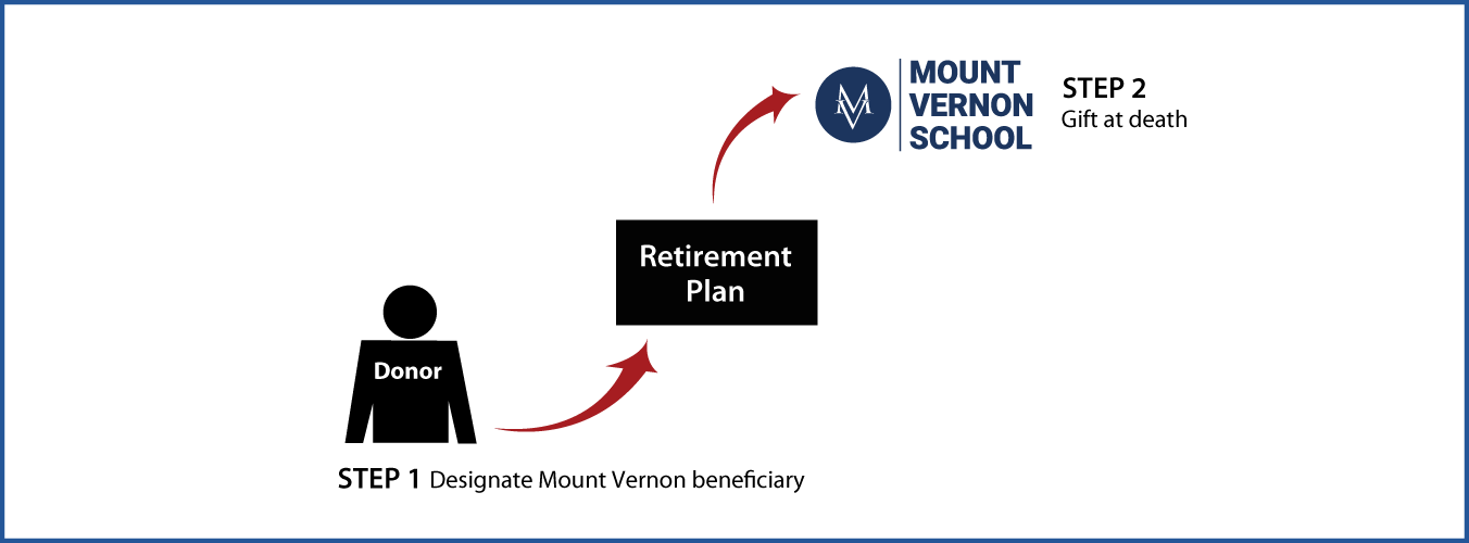 Gifts from Retirement Plans at Death Thumbnail